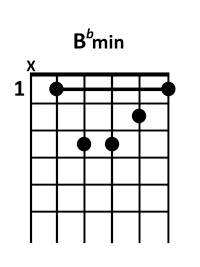 guitar B♭m chord